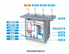 节能饮水机_不锈钢节能饮水机的节能原理和特点