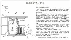 节能饮水机安装方法(附:节能饮水机安装流程图